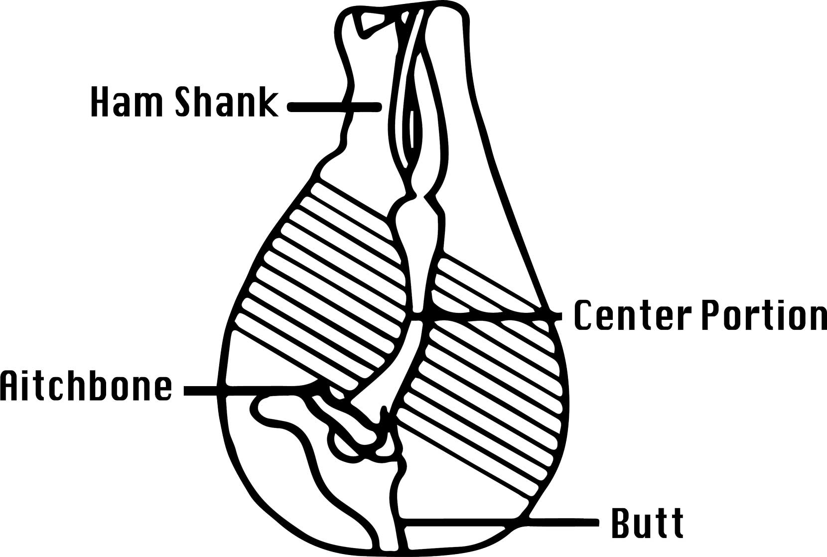 Ham-Diagram2 Ham-Diagram2
